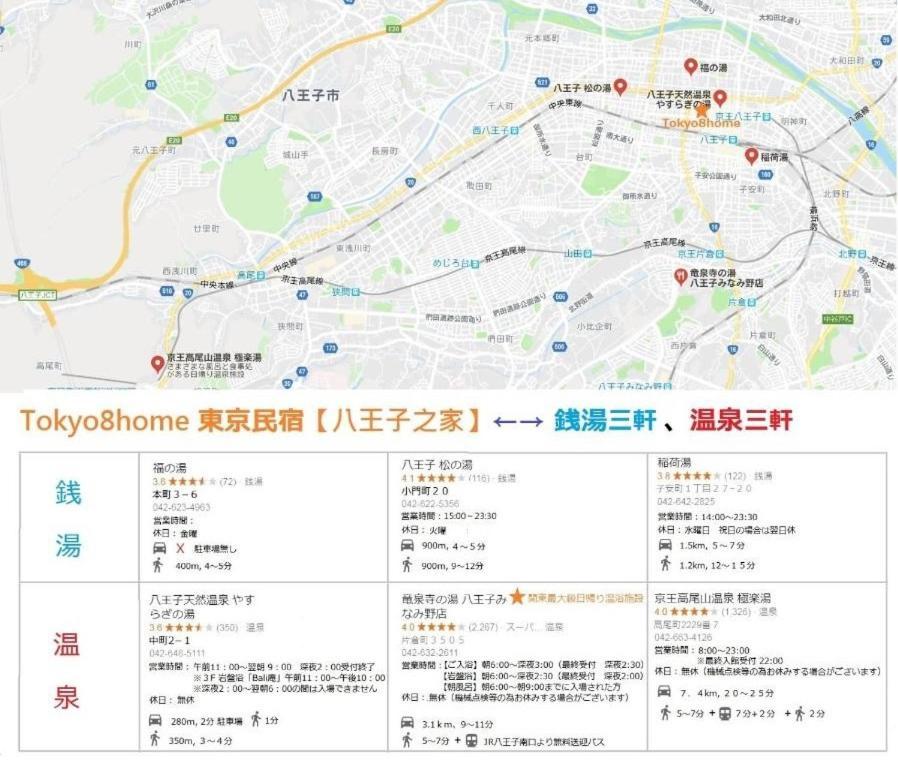 Tokyo8Home Hachioji Dış mekan fotoğraf